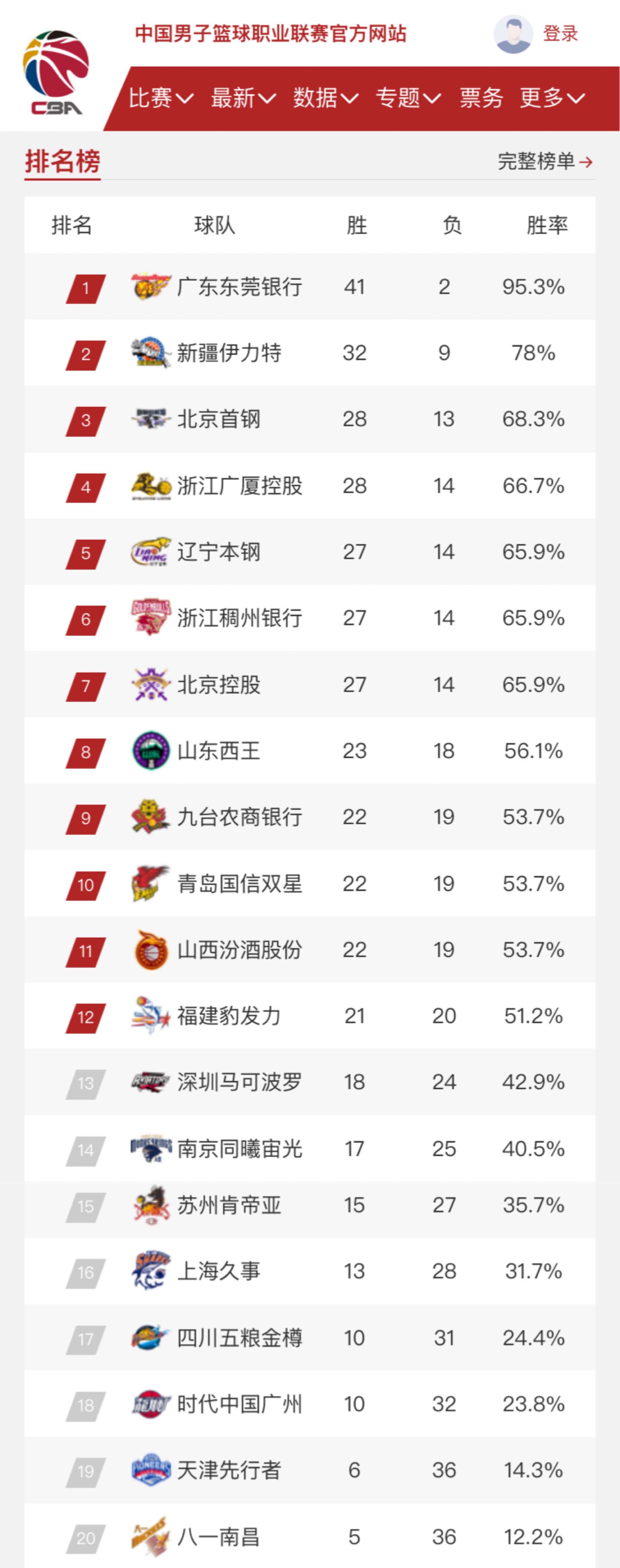 进球不仅帮