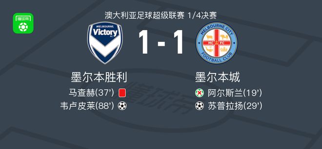 上几名替补