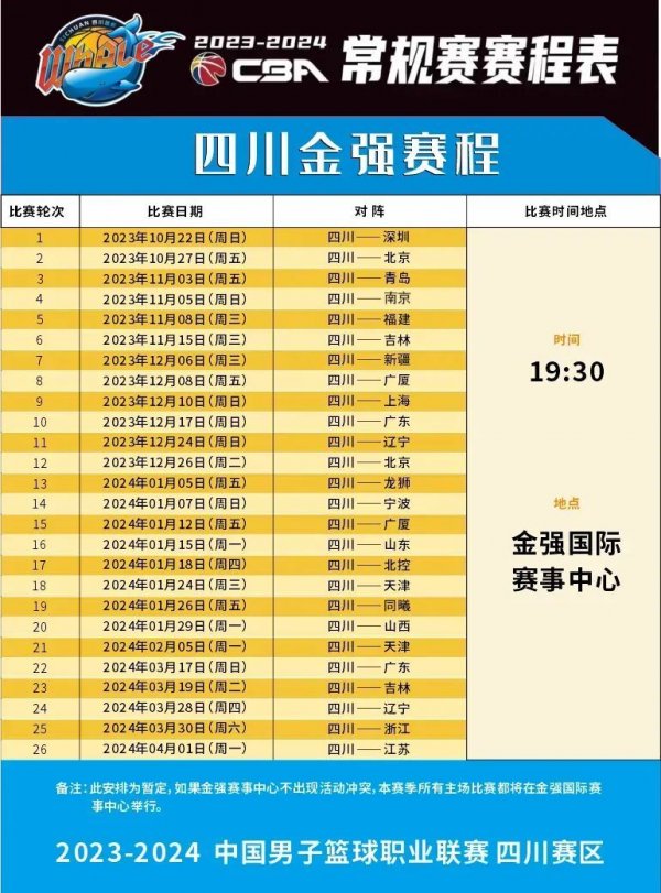 来长远的竞